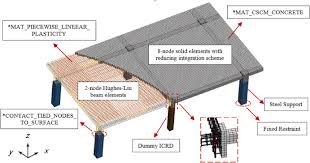 rc beam slab substructures