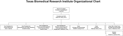 Texasbiomed_org Chart 11 24 15 Texas Biomedical Research