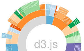 Who Is Getting To Work On The Excel Api To D3 Js