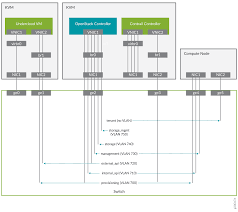 Setting Up The Infrastructure Techlibrary Juniper Networks