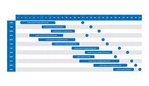 Gantt Chart Ppt Template Free Download Free Download Now