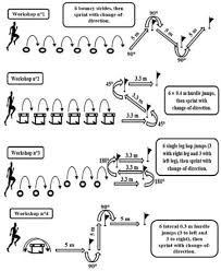 Improved Anaerobic Fitness