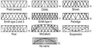 4 truss types continued used with