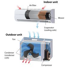 The americaire diy mini split air conditioner is the only system on the market that can be installed by the home owner. 2021 Mini Split Cost Guide Remodeling Cost Calculator
