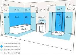 ip codes bathroom lighting