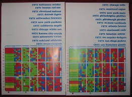 Sports Illustrated Baseball Game 1971 Season Charts Included