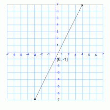 Graphs To Linear Equations 2
