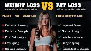 weight loss and fat loss
