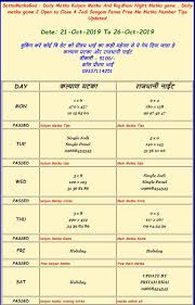 21 10 2019 To 26 10 2019 Kalyan Matka 2 Ank Chart Satta