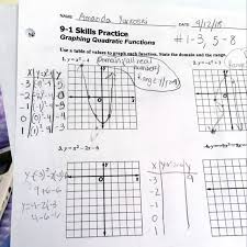 Graphing Quadratic Functions 1 3 5
