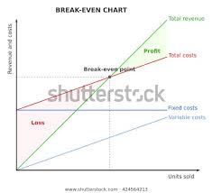 Breakeven Point Chart Graph Stock Vector Royalty Free