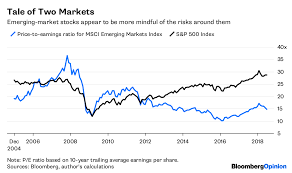 Stock Investors Pick The Wrong Exit In Emerging Markets