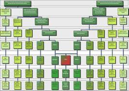A Chart To Show Relationships In Family Genealogy