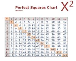Perfect Squares Chart Printable Math Worksheets Math