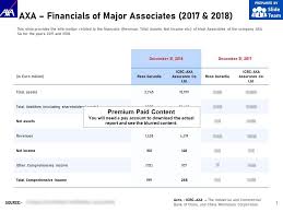 Axa Financials Of Major Associates 2017 2018 Powerpoint