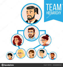 Project Team Organization Chart Vector Employee Group