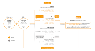 sellers json erklärt beispiel