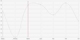 Chart Js 2 0 Vertical Lines Stack Overflow