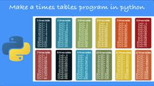 times tables program with 3 lines