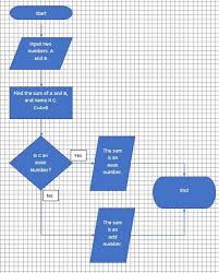 How To Create A Flowchart In Microsoft Office Word And