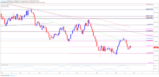 Audusd Rate Outlook Remains Mired As Rba Sticks To Dovish