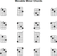 Movable Minor Mandolin Chords
