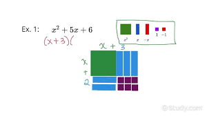 How To Factor Using Algebra Tiles