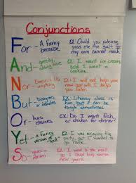 Conjunctions Fanboys Teaching Grammar Teaching Writing