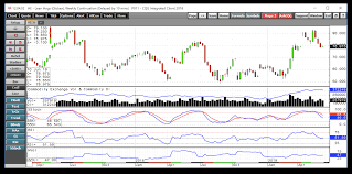 Cattle And Hog Prices Move Lower Afs Continues To Threaten