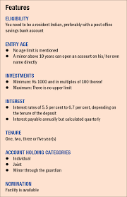 learn all about the post office term