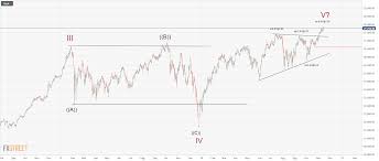 Dow Jones Analysis Are We In An Irrational Euphoria