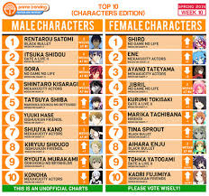 Fans Vote On Their Favorite Spring 2014 Characters
