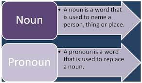 When each follows a noun or pronoun in certain sentences, . Difference Between Noun And Pronoun Compare The Difference Between Similar Terms