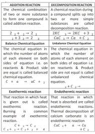 Notes Of Science Chapter 5 To 11