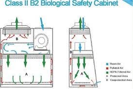 cl ii b2 biological safety cabinet