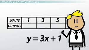 Function Table In Math Definition