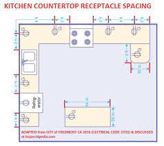 The standard height for over the counter top receptacles is the same as the wall switches which is about 44 inches to the bottom of the box or 46 inches to the center of the receptacle box. Electrical Outlet Spacing At Countertops Kitchen Countertop Electrical Receptacles