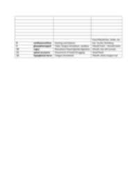Cranial Nerve Chart With Assessment Tests Docx Cranial