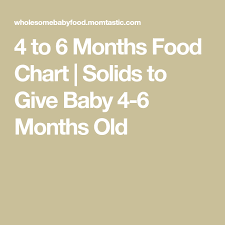 4 To 6 Months Food Chart Babies 4 Month Baby Food Baby