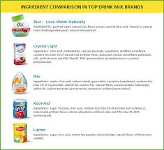 Natural Ingredients Stur Drinks