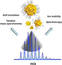 Mass Spectrometry With Materials