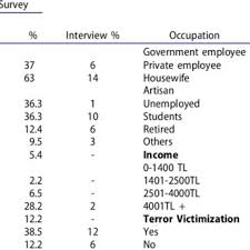 pdf terror risk perception and fear of