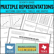 Graphing Equations Matching Cards