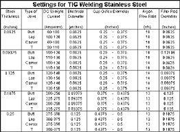 Tig Welder Setup Diagrams Get Rid Of Wiring Diagram Problem