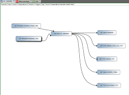 visualizing oracle object dependencies