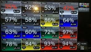 Heart Rate Zones The 5 Training Zones Pivotal Fitness