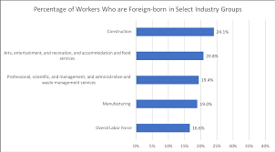 Immigrants As Economic Contributors They Are The New