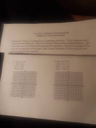 Solved Function Families Worksheet 2