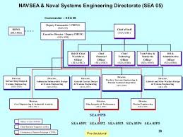 Navsea Naval