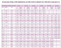 Ansi B36 19 Pipe Chart Stainless Steel Pipe Schedule Chart